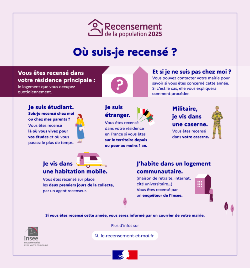 recensement